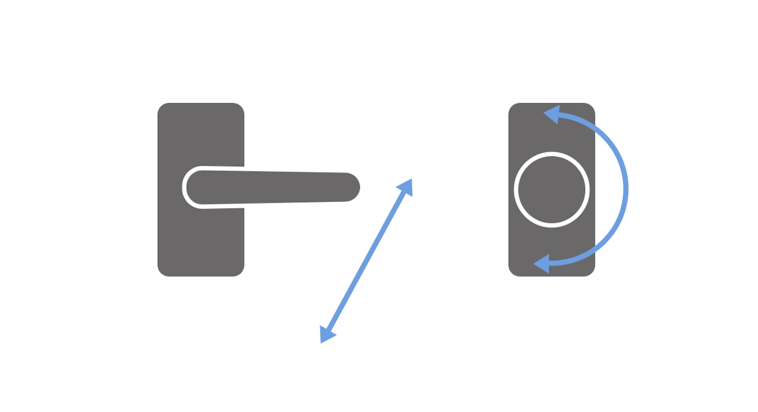 A pivoting door handing which is opened with a push downwards and a door knob which is opened with a rotating motion.