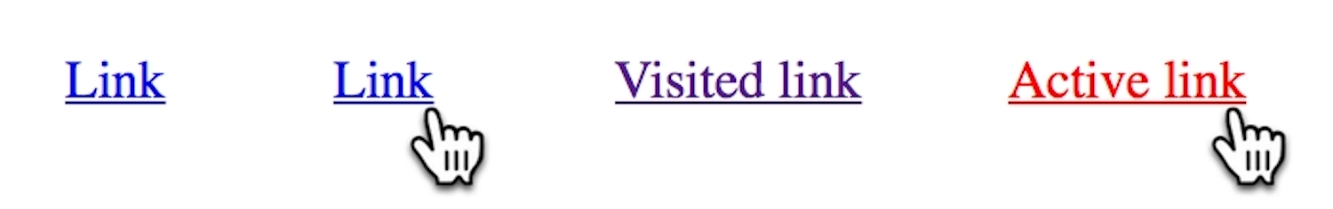 Unstyled default, hovered, visited, and active links on a web page. Each link is underlined. The default and hovered links are blue, the visited link is purple and the active link is orange.