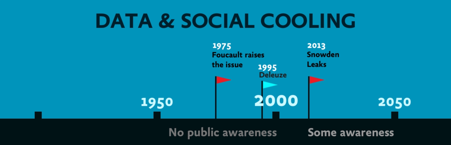 An infographic which maps time between 1950 and 2050 from left to right. There are red and blue flags indicating key points in time.